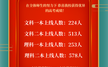 创意中国风红色高考喜报宣传海报缩略图
